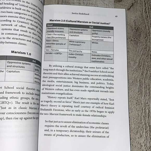 Why Social Justice is Not Biblical Justice book by Scott David Allen - Picture 8 of 13